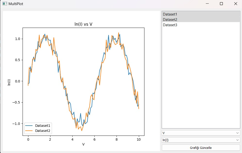 Görüntü İşleme Sonuç Görselleştirmesi